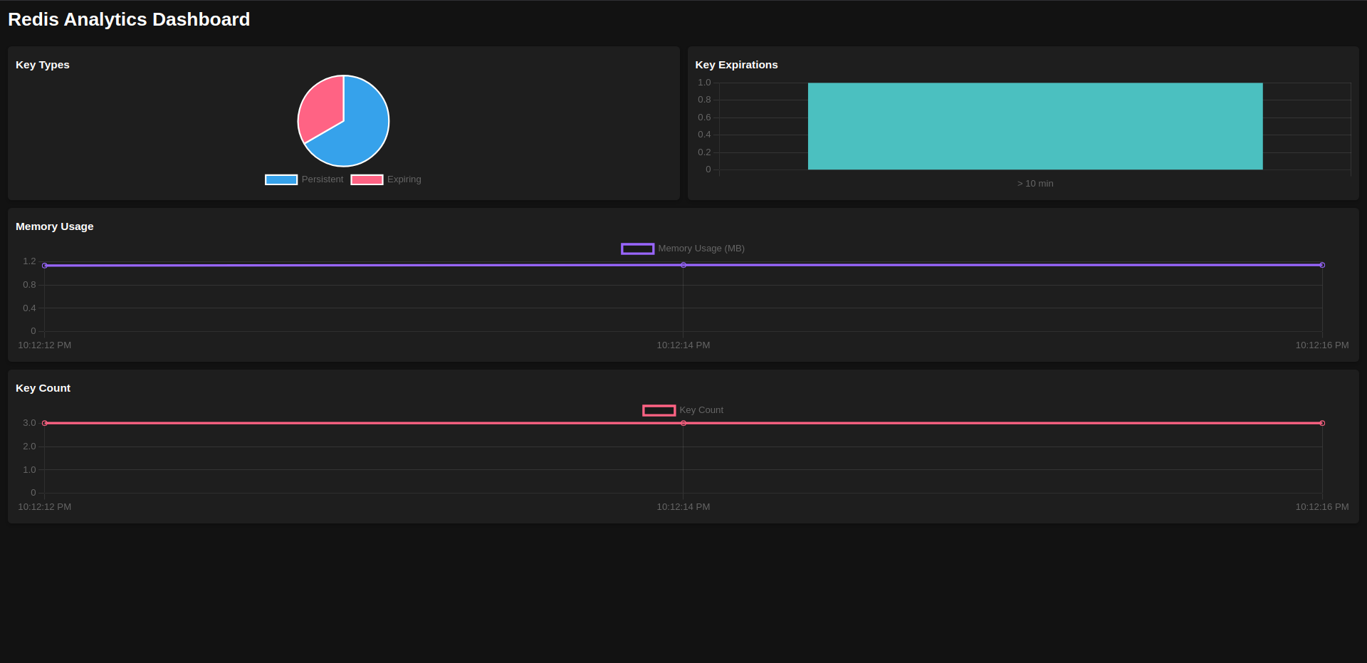 RediCLI screenshot 4